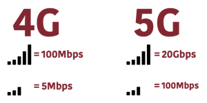 تفاوت 5G و 4G